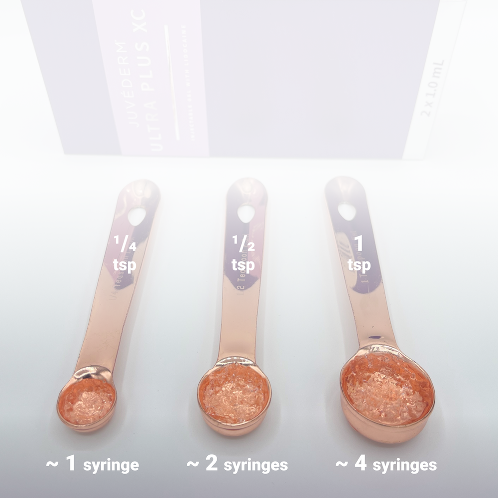 teaspoon measurements showing how much one syringe of filler is